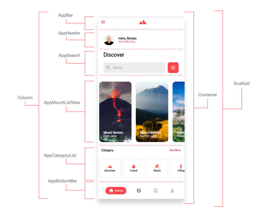 Landing Page Schematics