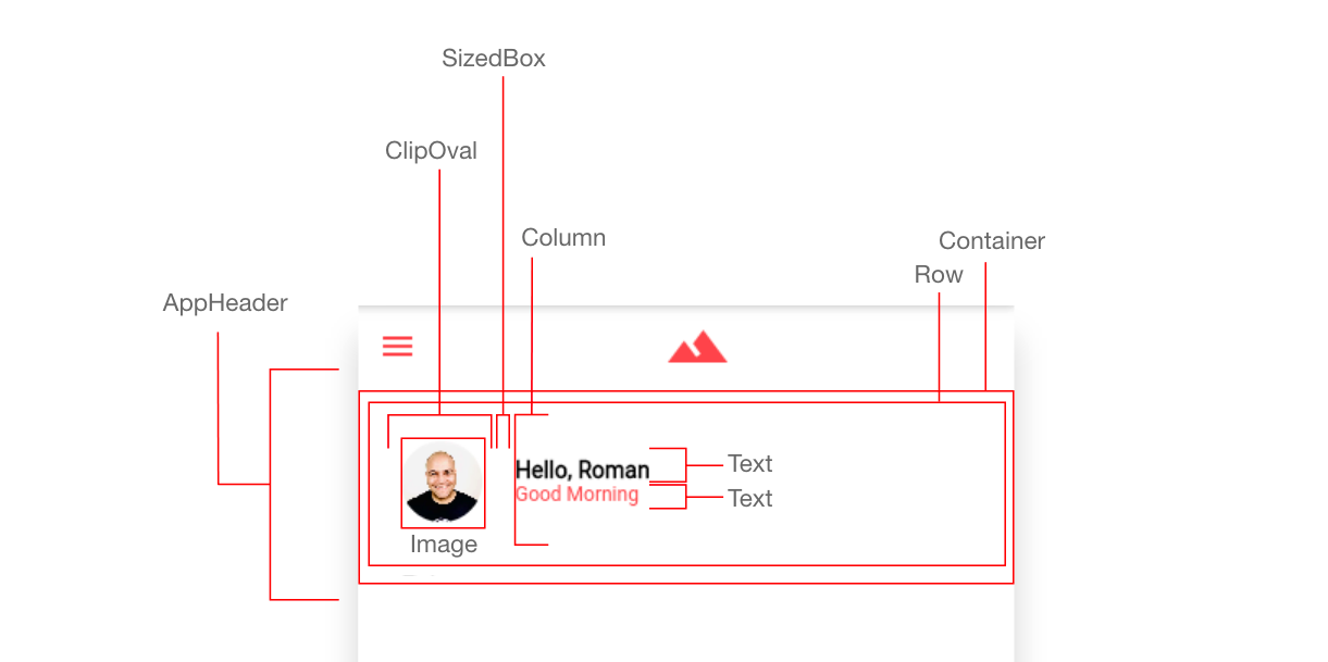 Scaffold AppHeader Schematic