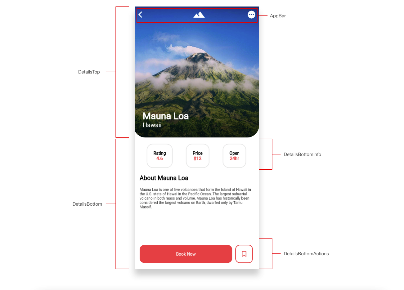 Details Page Schematics